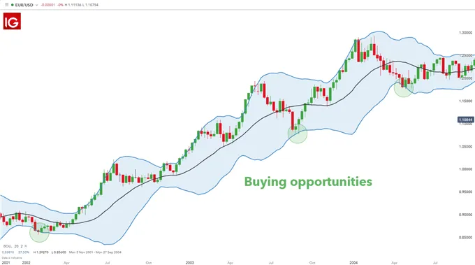 trading 
