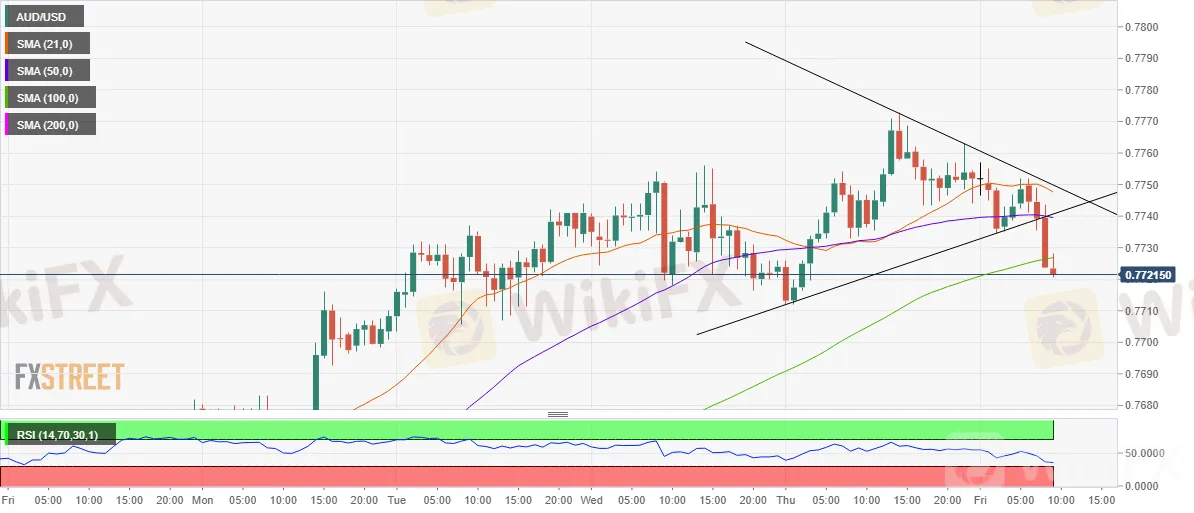 AUDUSD