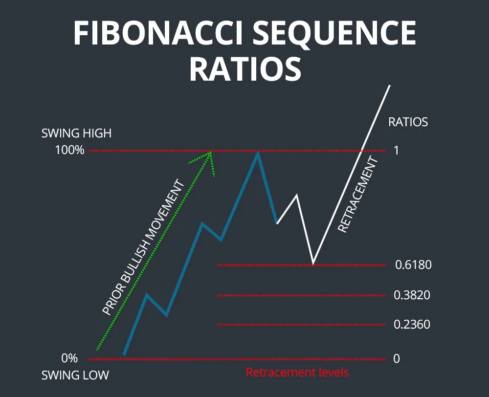 fibonaccisequenceratios.jpg