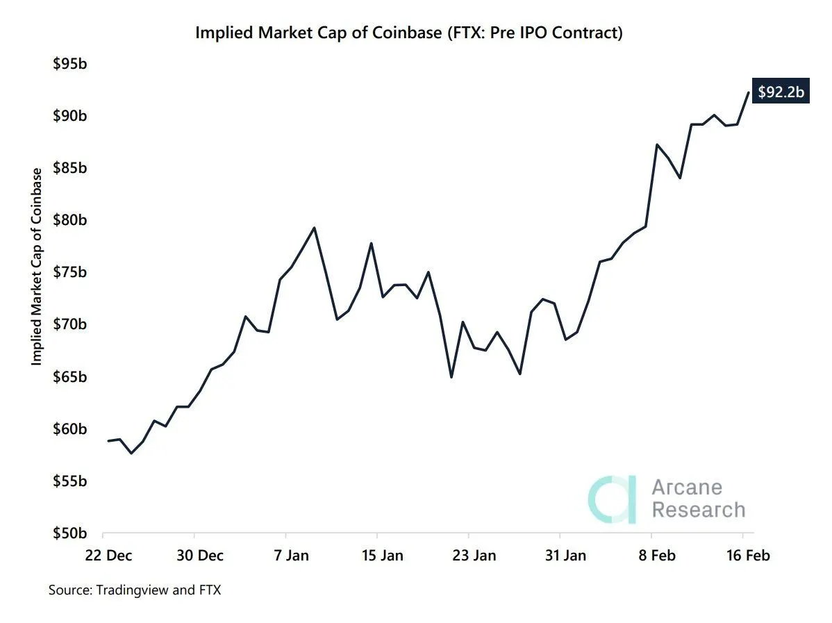Coinbase Implied market cap Coinbase