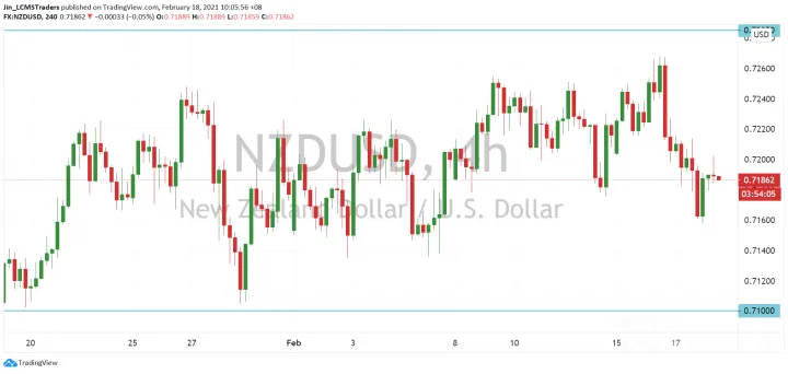 <b>AUD/USD image.png