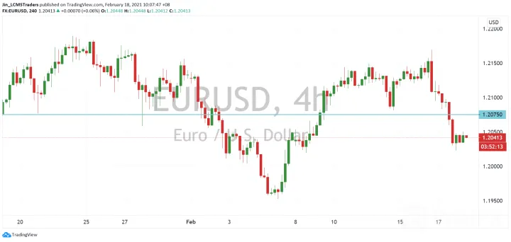 <b>GBP/USD image.png