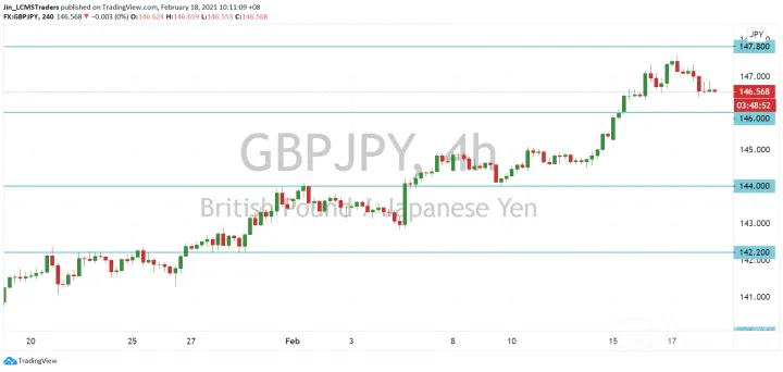 <b>EUR/JPY image.png