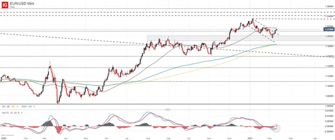 eurusd