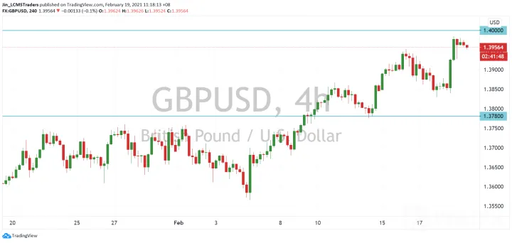 <b>USD/CAD image.png