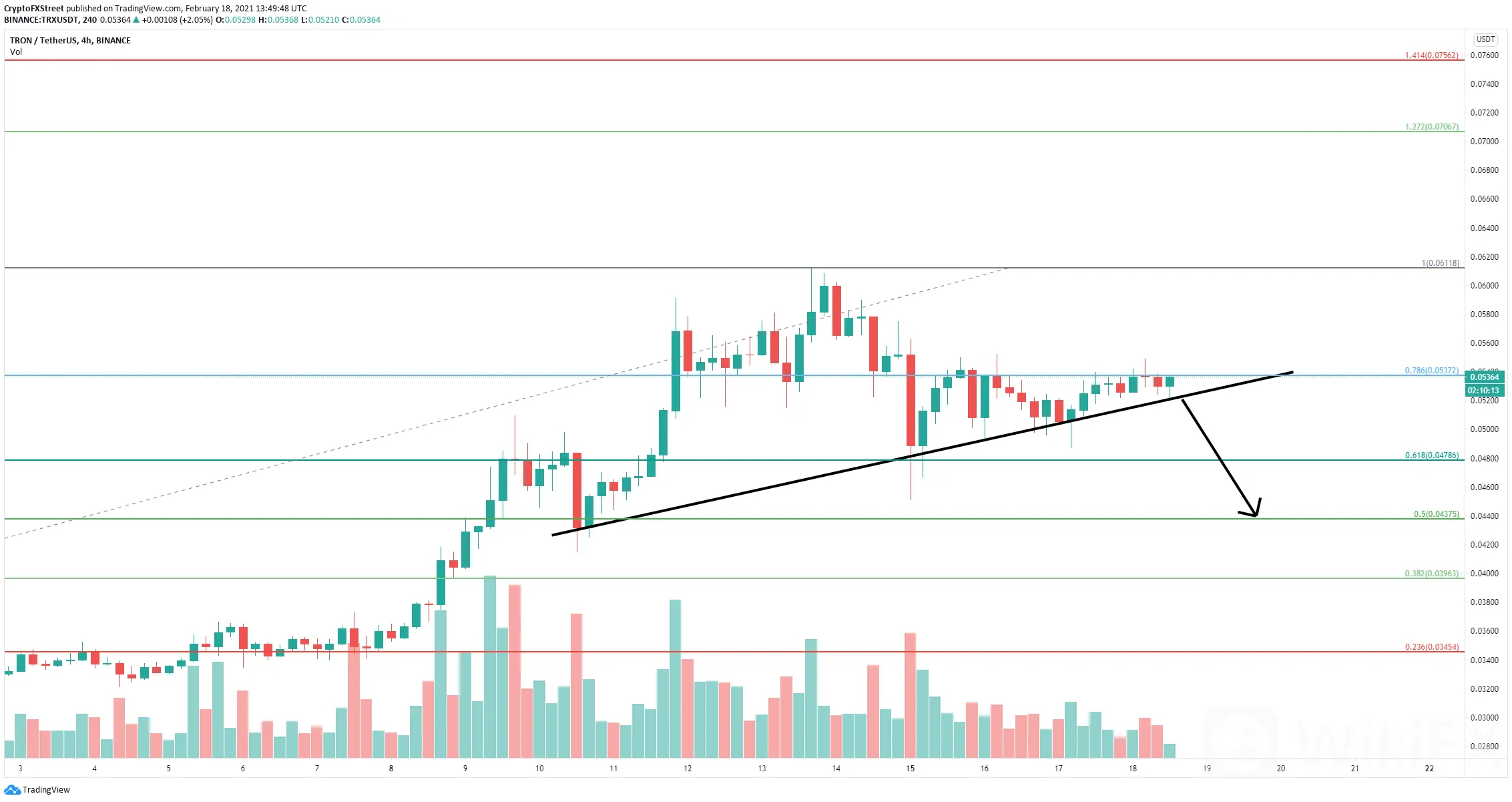 trx