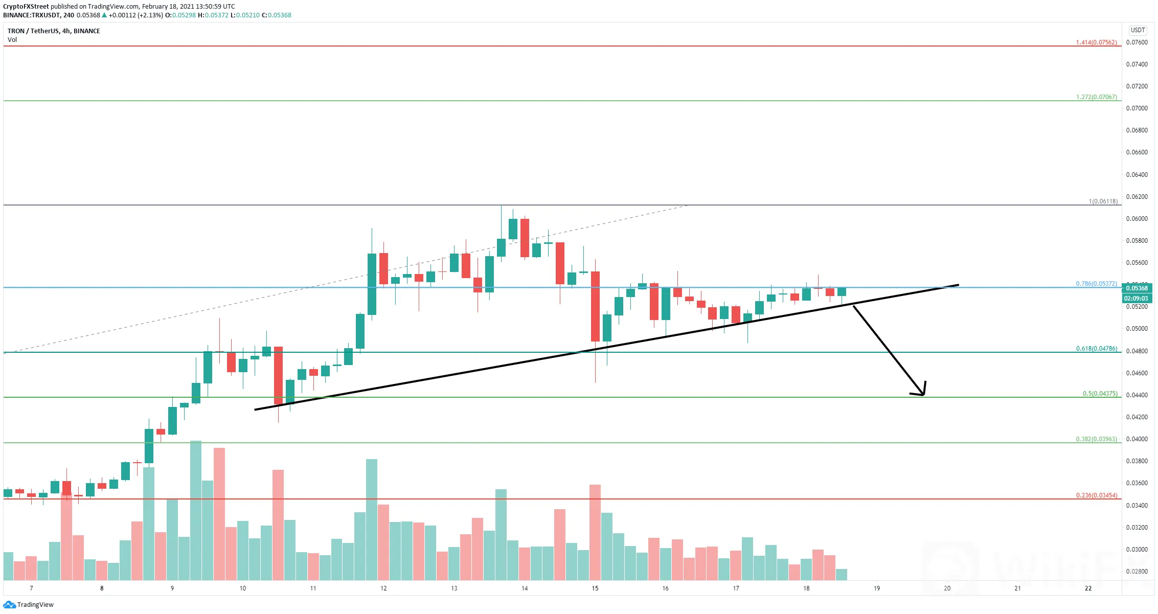 trx