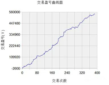 圖2.策略沒有偷價 image.png