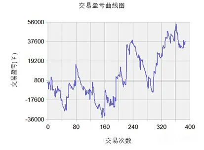 圖2.策略沒有偷價 image.png