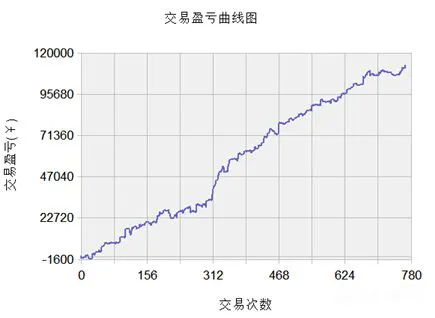 圖4.策略不包含未來函數 image.png