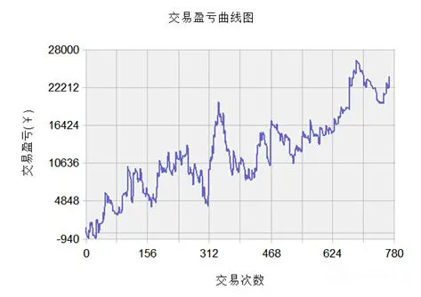 圖4.策略不包含未來函數 image.png
