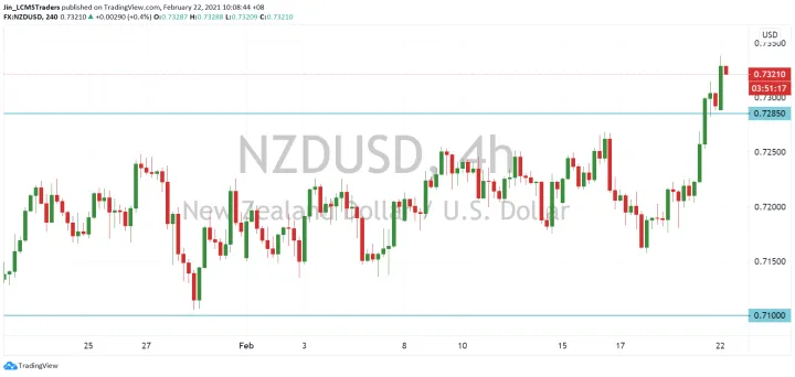 <b>AUD/USD image.png