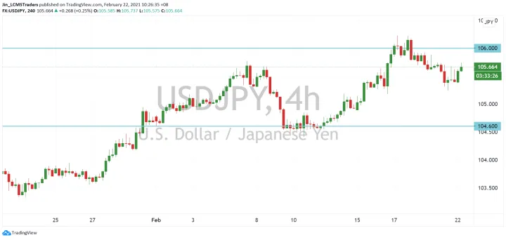 <b>EUR/USD image.png