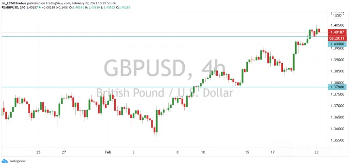 <b>USD/CAD image.png