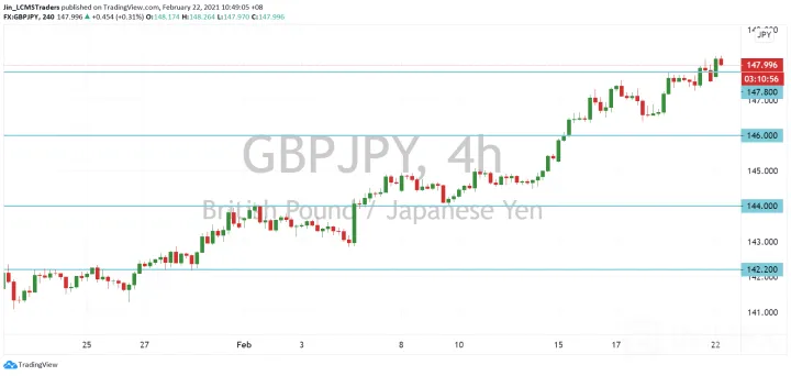 <b>EUR/JPY image.png