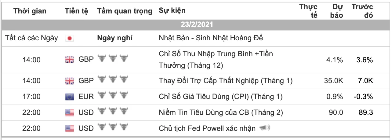 Nhận định thị trường vàng và forex ngày 23/02