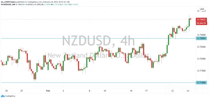 <b>AUD/USD image.png