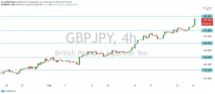 <b>EUR/JPY image.png