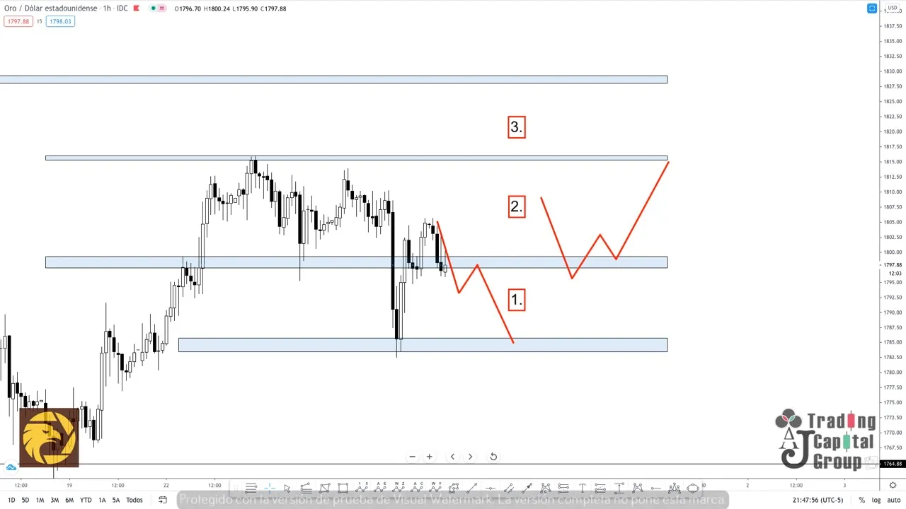 2.25XAUUSD.jpeg 2.25XAUUSD.jpeg
