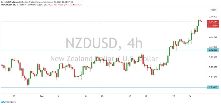 <b>AUD/USD image.png