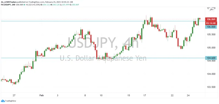 <b>EUR/USD image.png