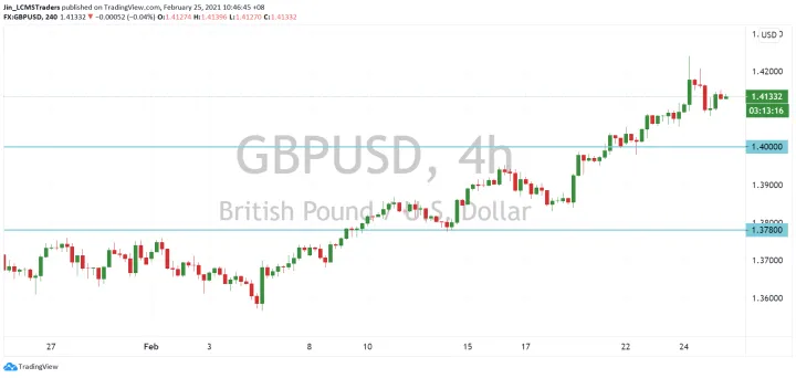 <b>USD/CAD image.png