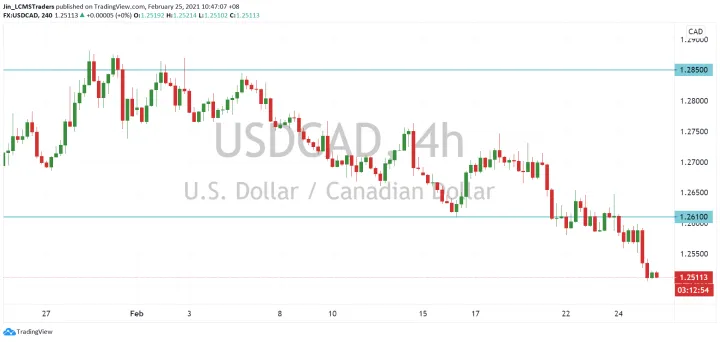 <b>GBP/JPY image.png