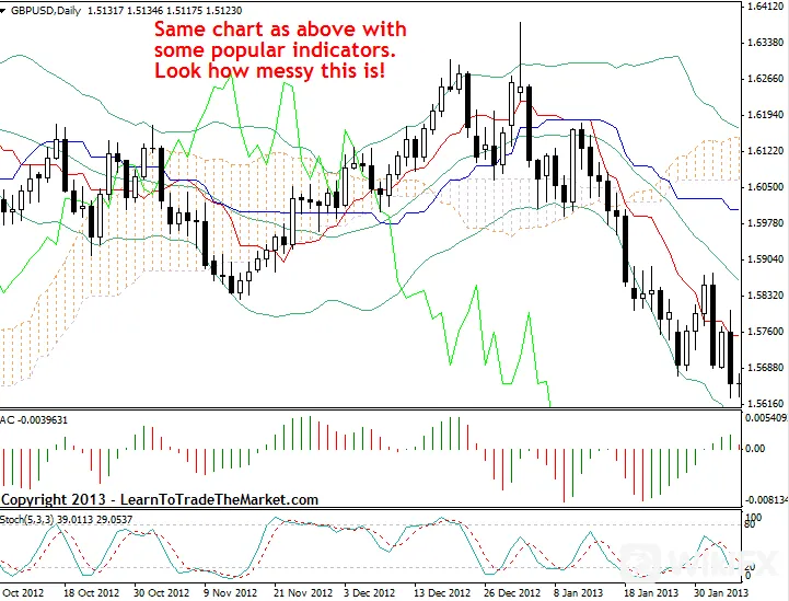 trading