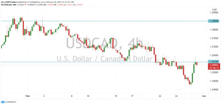 <strong>GBP/JPY image.png
