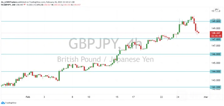 <strong>EUR/JPY image.png