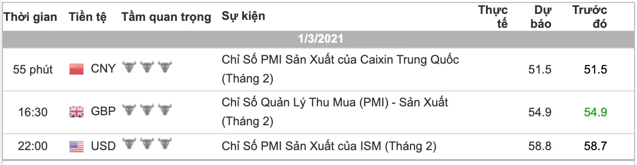 Nhận định thị trường vàng và forex ngày 01/03