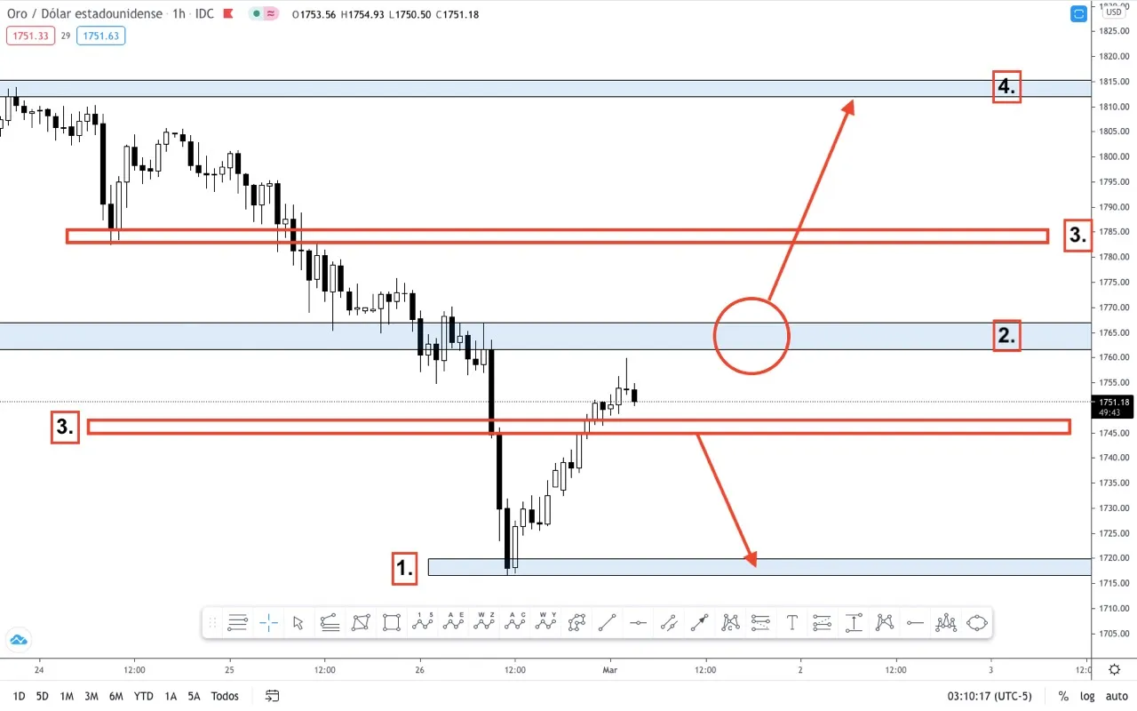 3.1XAUUSD.jpeg 3.1XAUUSD.jpeg