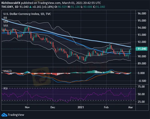 DXY 