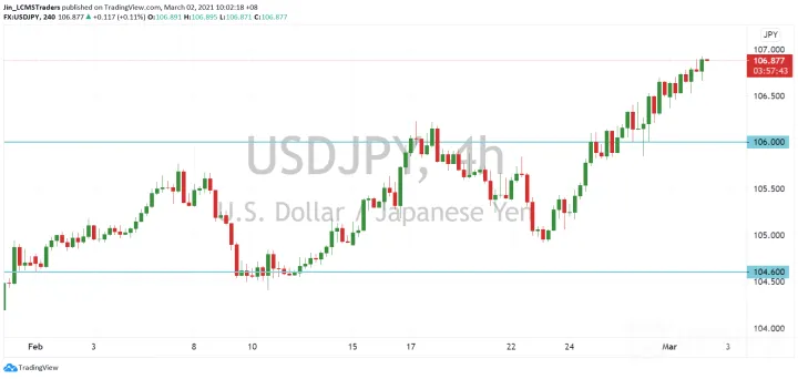<b>EUR/USD image.png