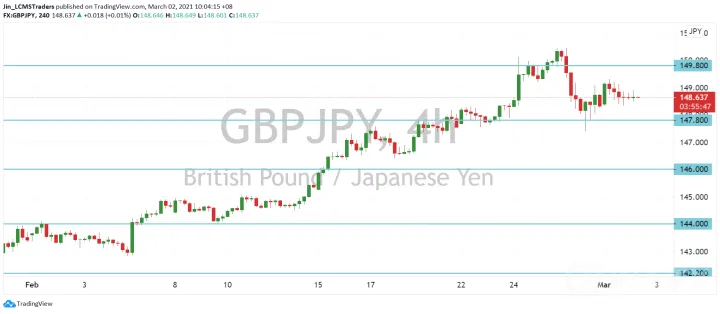 <b>EUR/JPY image.png