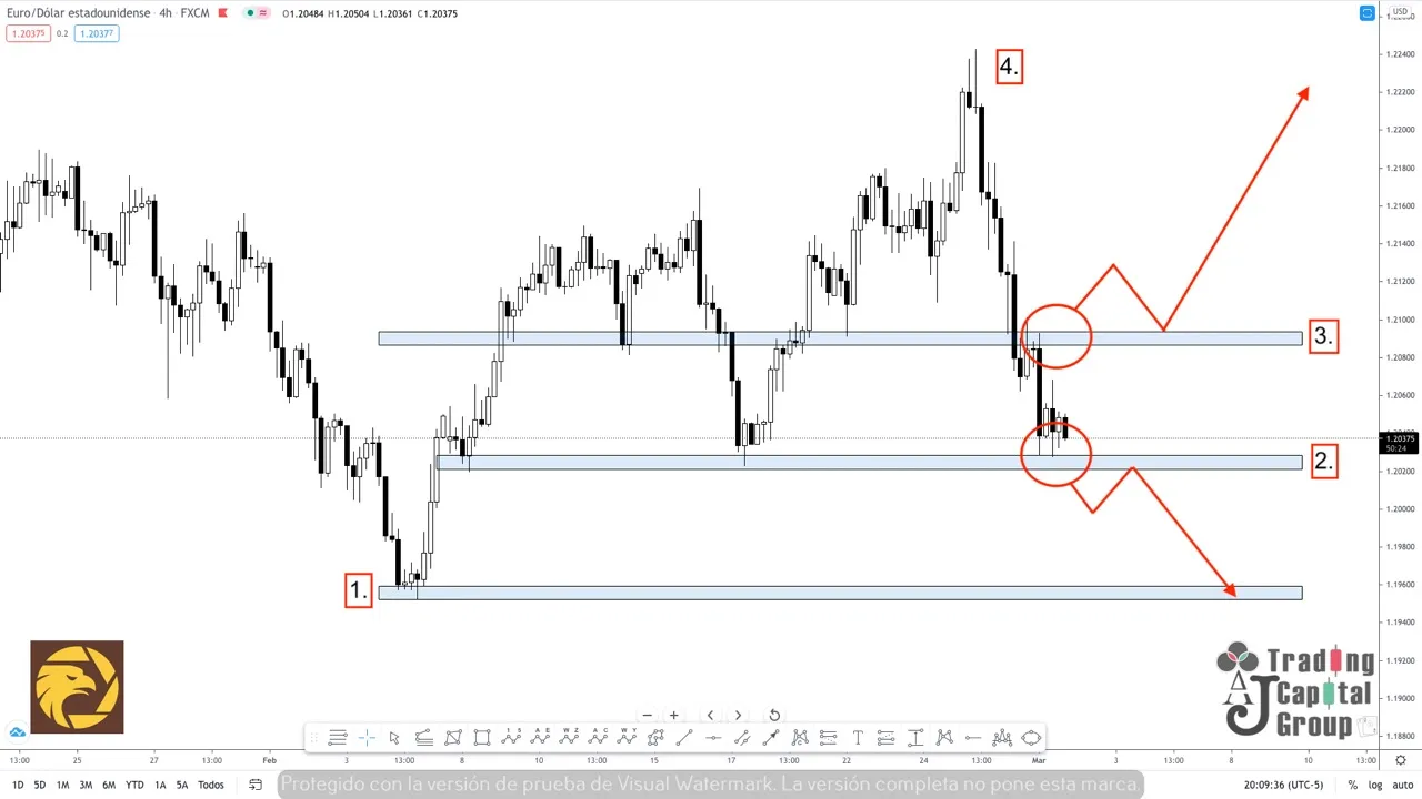 3.2EURUSD.jpeg 3.2EURUSD.jpeg