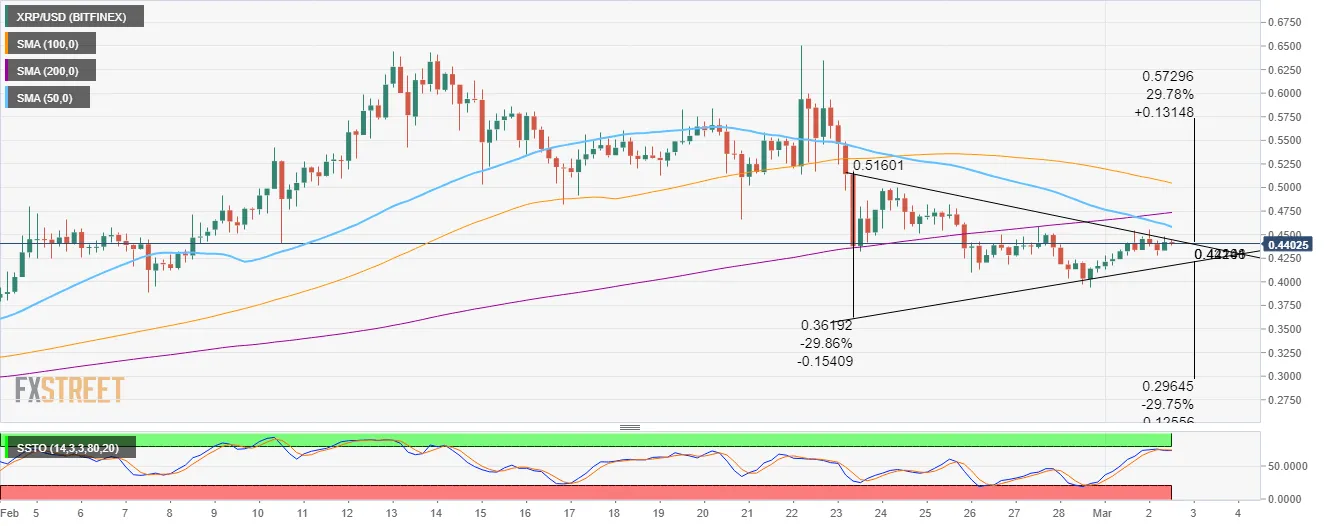 XRP/USD 