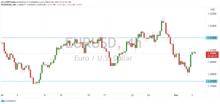 <b>GBP/USD image.png