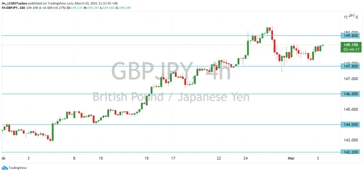 <b>EUR/JPY image.png