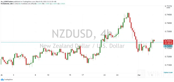 <b>AUD/USD image.png
