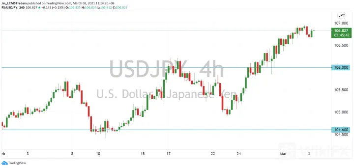 <b>EUR/USD image.png