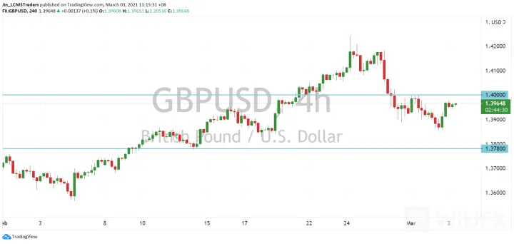 <b>USD/CAD image.png