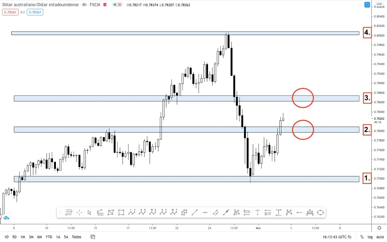 3.3AUDUSD.jpeg 3.3AUDUSD.jpeg
