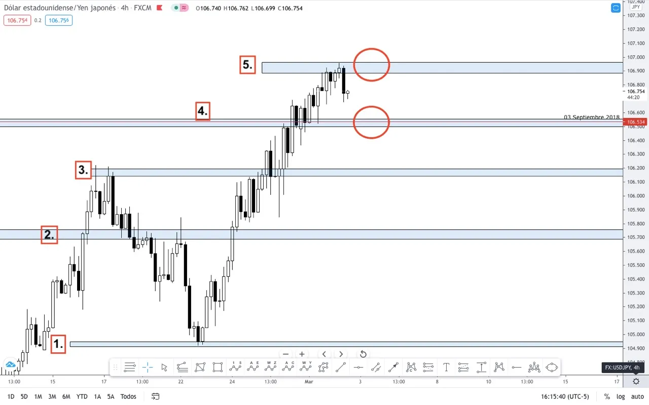 3.3USDJPY.jpeg 3.3USDJPY.jpeg