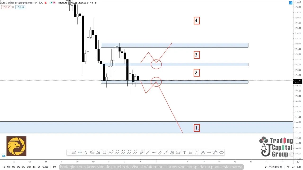 3.4XAUUSD.jpeg 3.4XAUUSD.jpeg