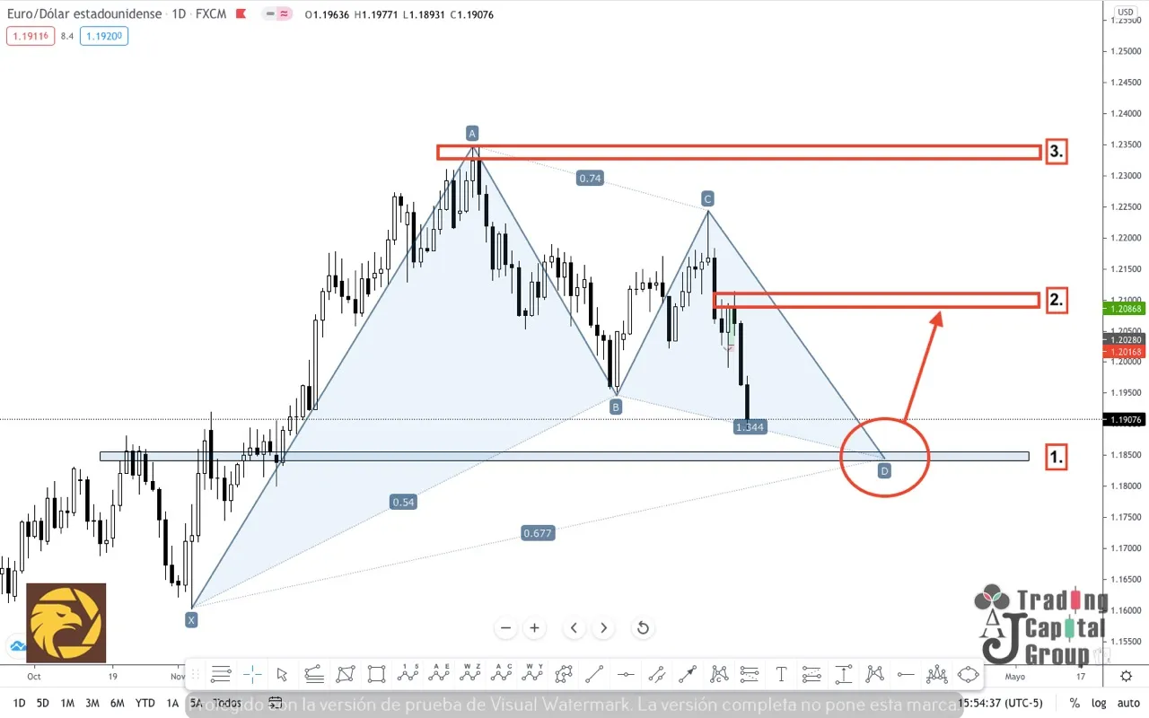 3.8EURUSD.jpeg 3.8EURUSD.jpeg