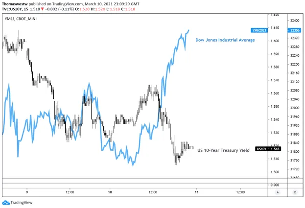 Dow 