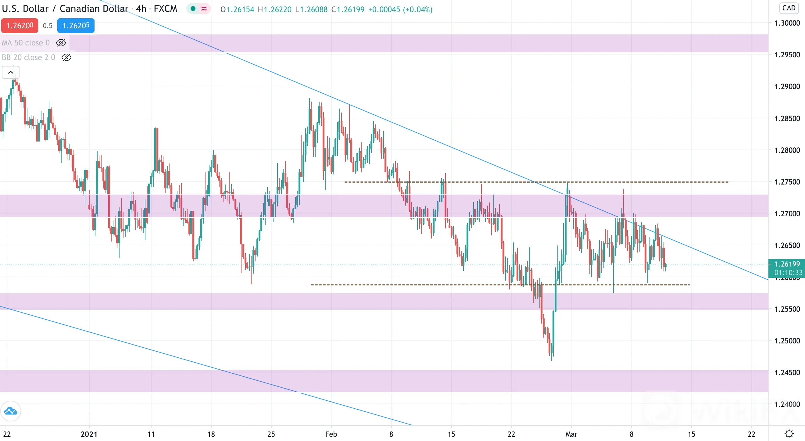 Screen