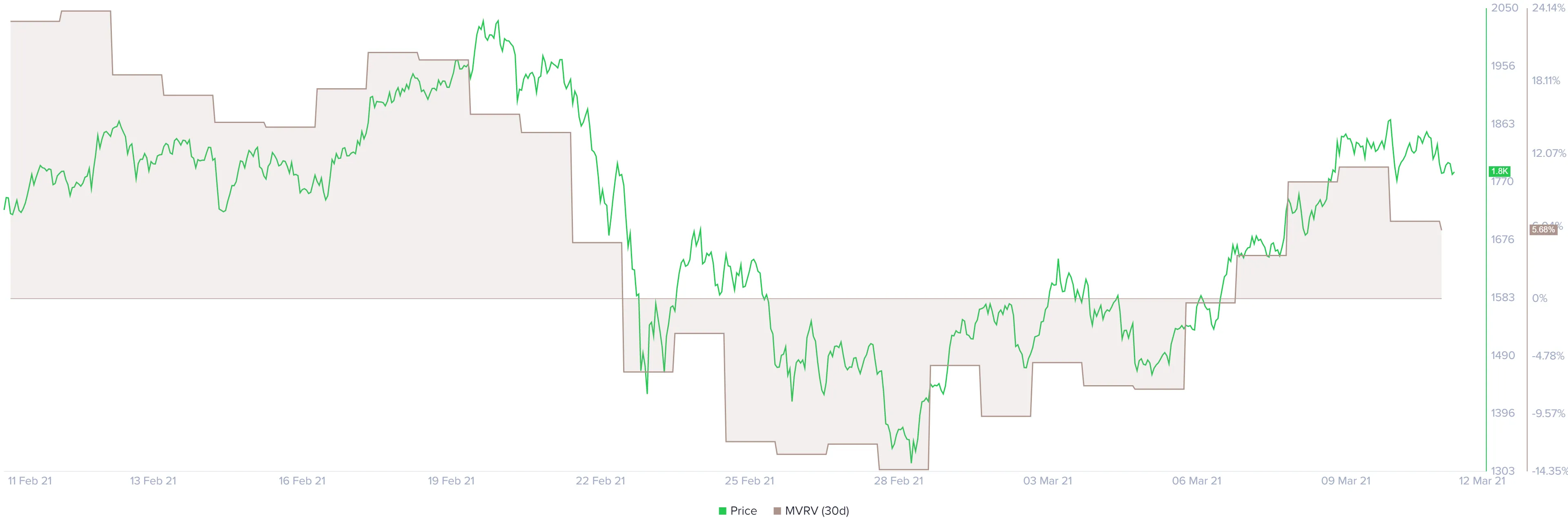 Ethereum 