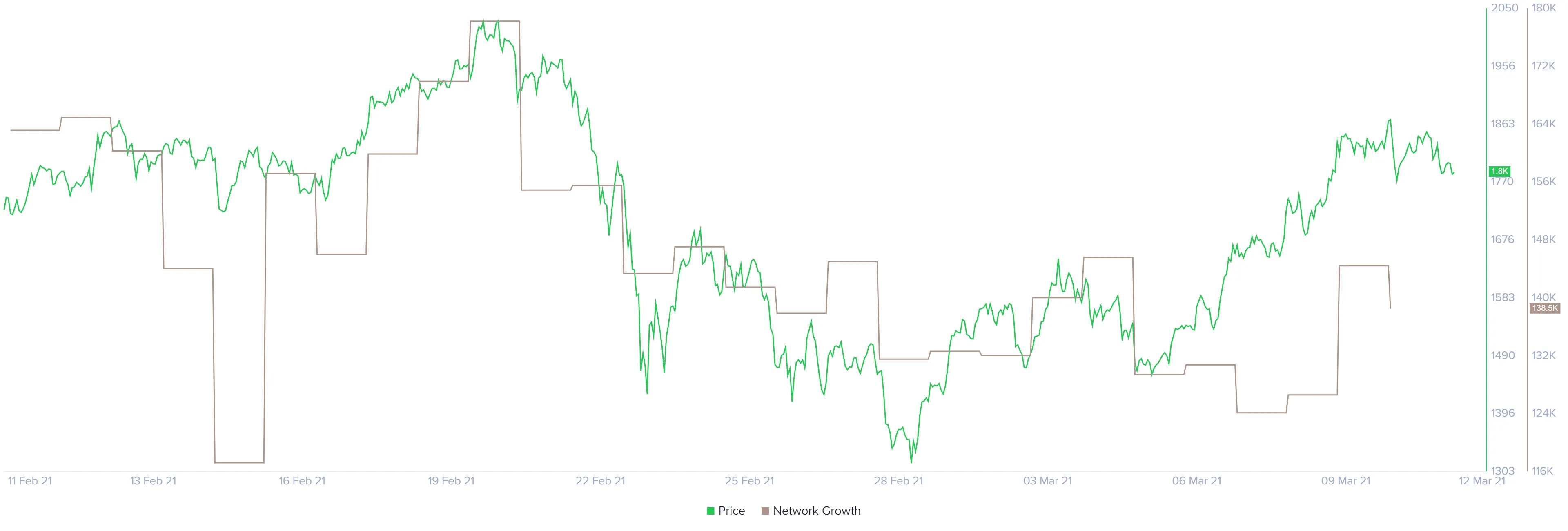Ethereum 